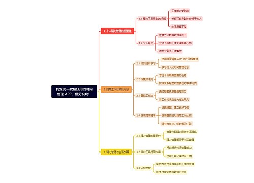 我发现一款超好用的时间管理 APP,相见恨晚! 我发现一款超好用的时间管理 APP,相见恨晚!