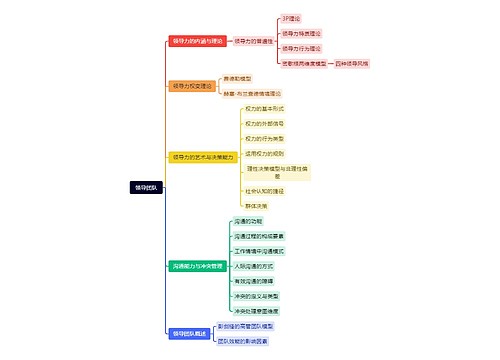 领导团队思维导图