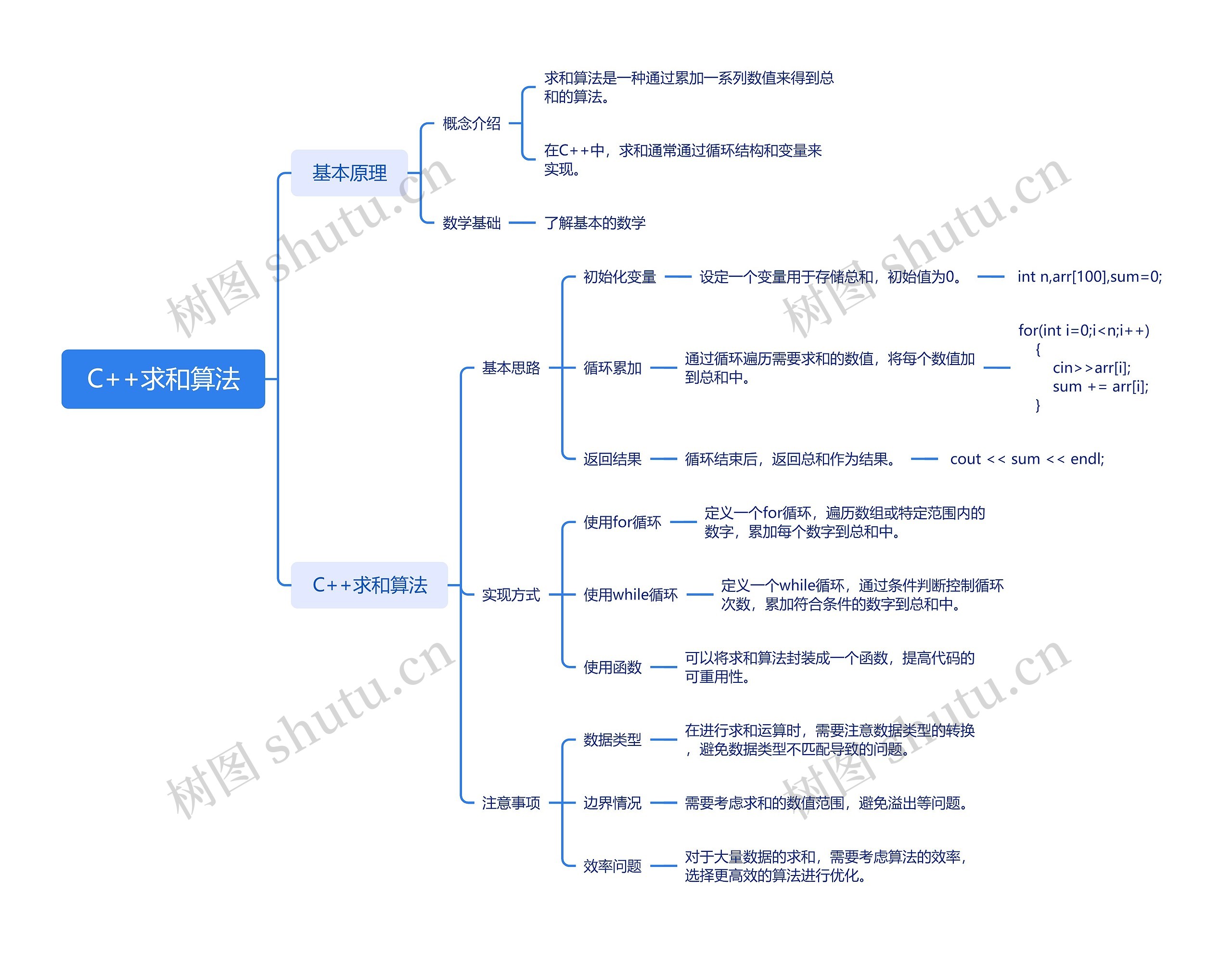 C++求和算法