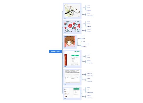 常用图像文件格式思维导图