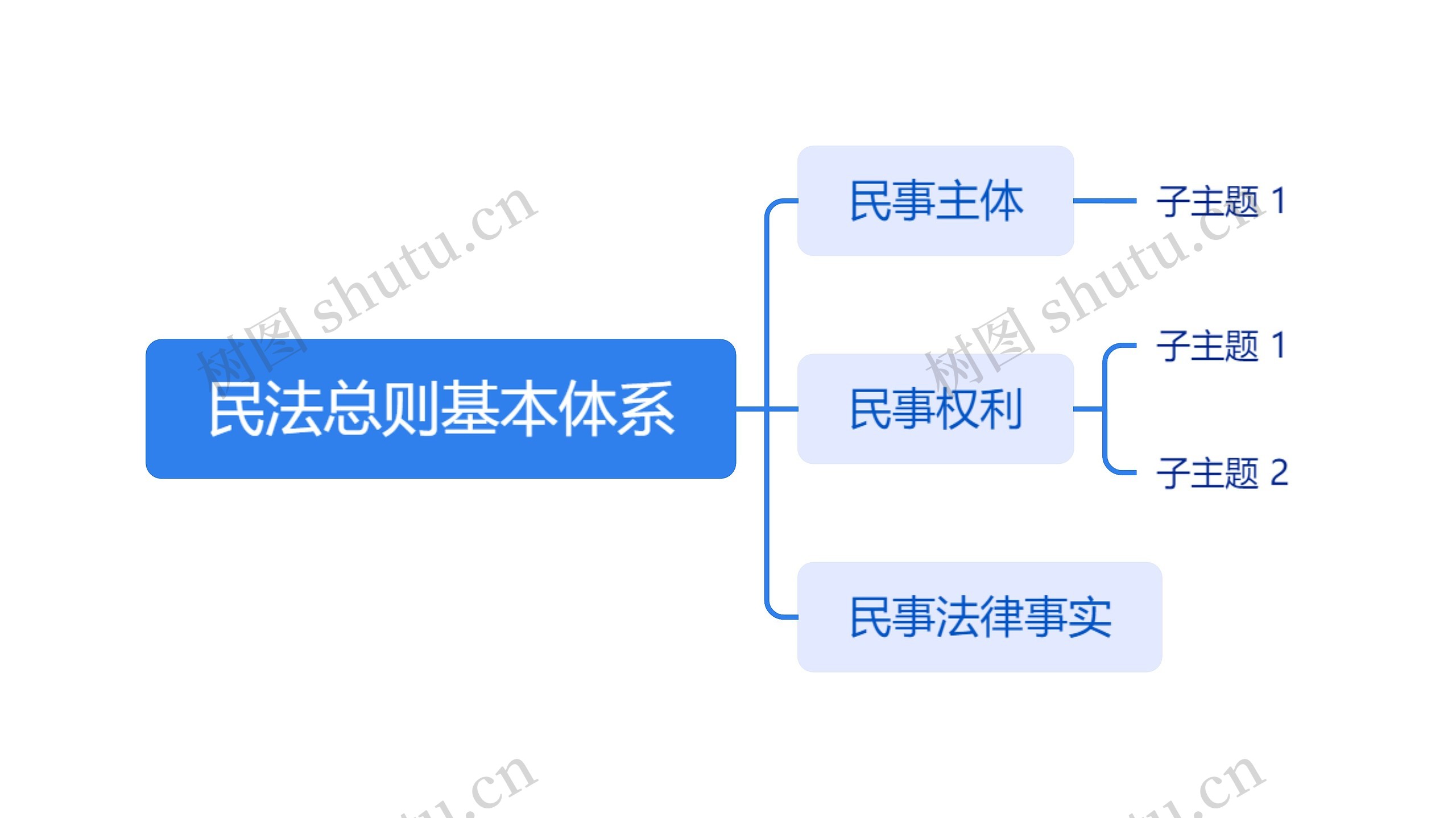 民法总则基本体系