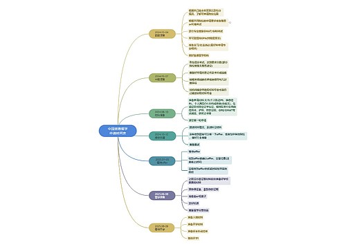 中国香港留学申请时间表 中国香港留学申请时间表