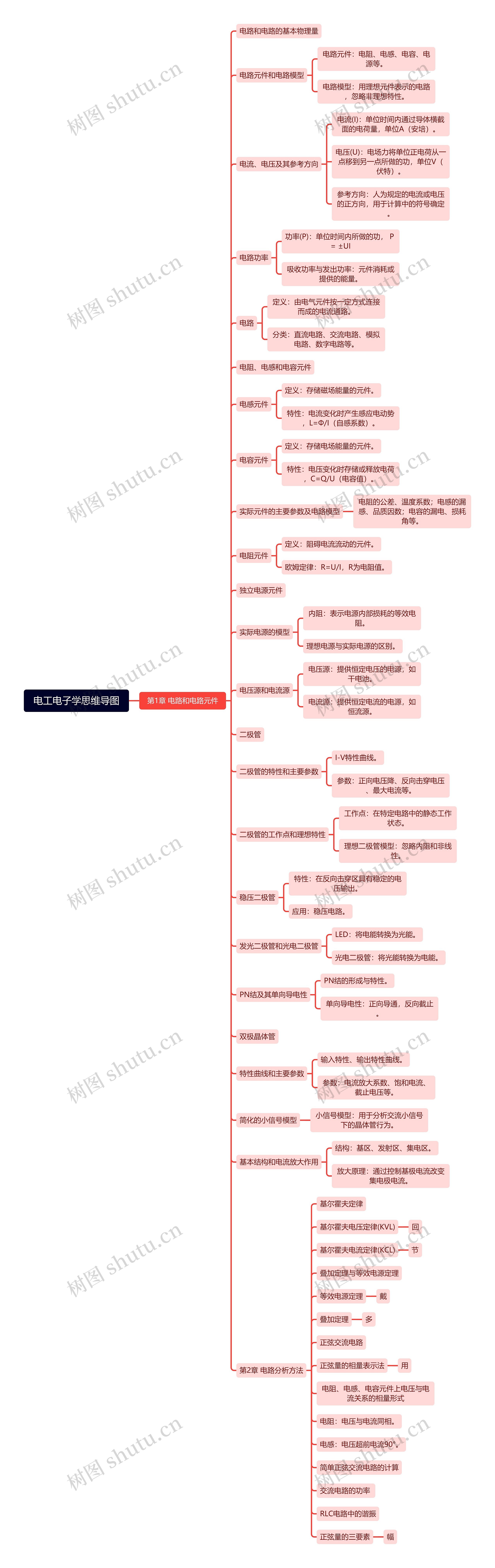 电工电子学思维导图