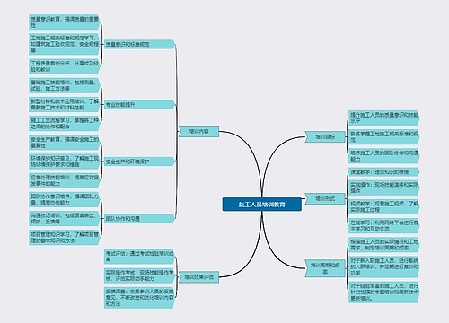 施工人员培训教育思维导图