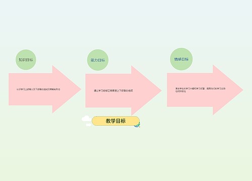 教学目标思维导图