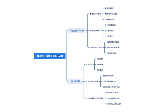 大数据技术原理与应用思维导图