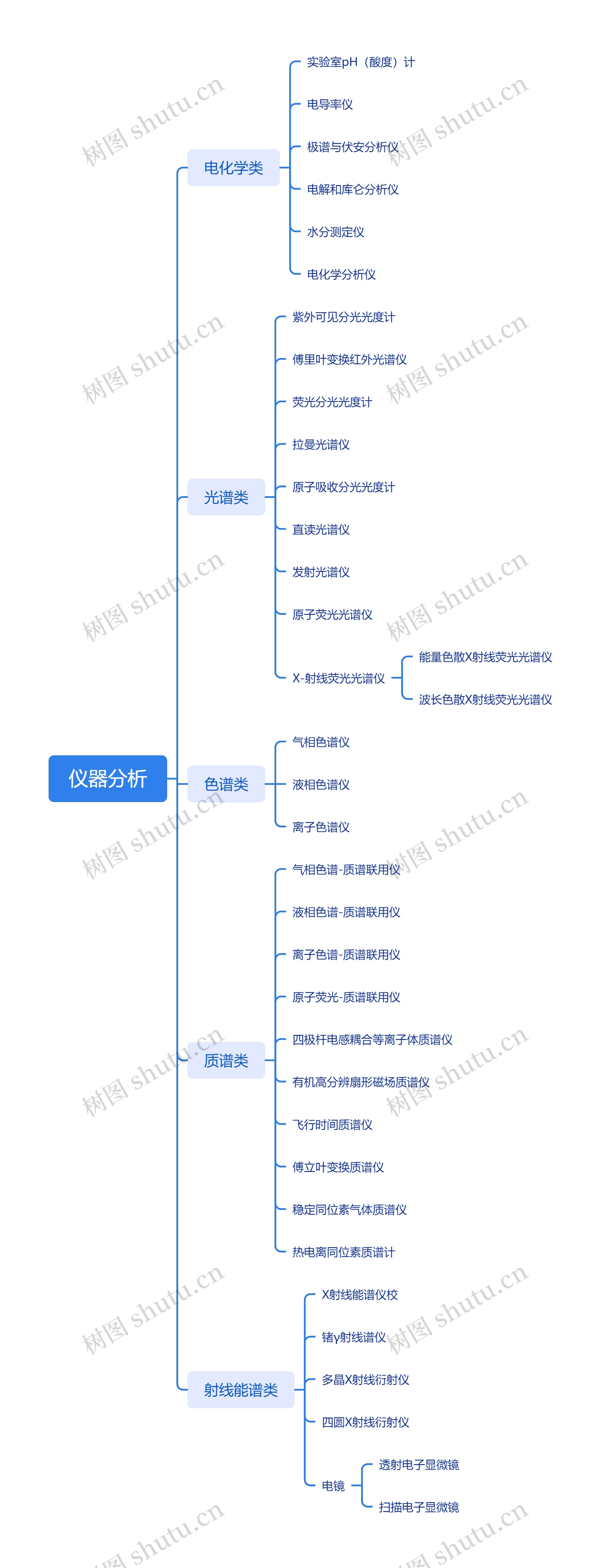 仪器分析