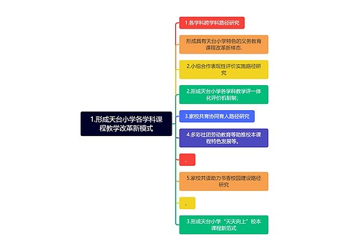 1.形成天台小学各学科课程教学改革新模式