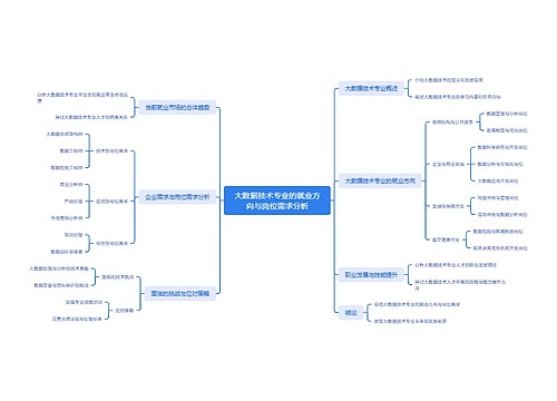 大数据技术专业的就业方向与岗位需求分析思维导图