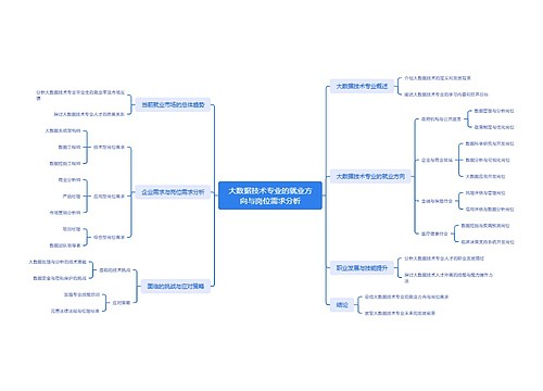 大数据技术专业的就业方向与岗位需求分析 大数据技术专业的就业方向与岗位需求分析