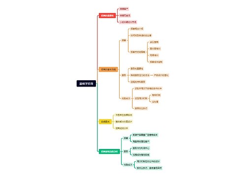 基础学招商思维导图