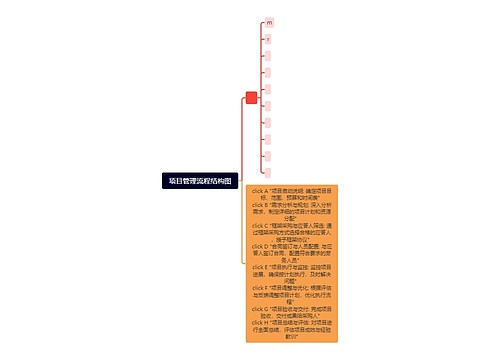 项目管理流程结构图思维导图