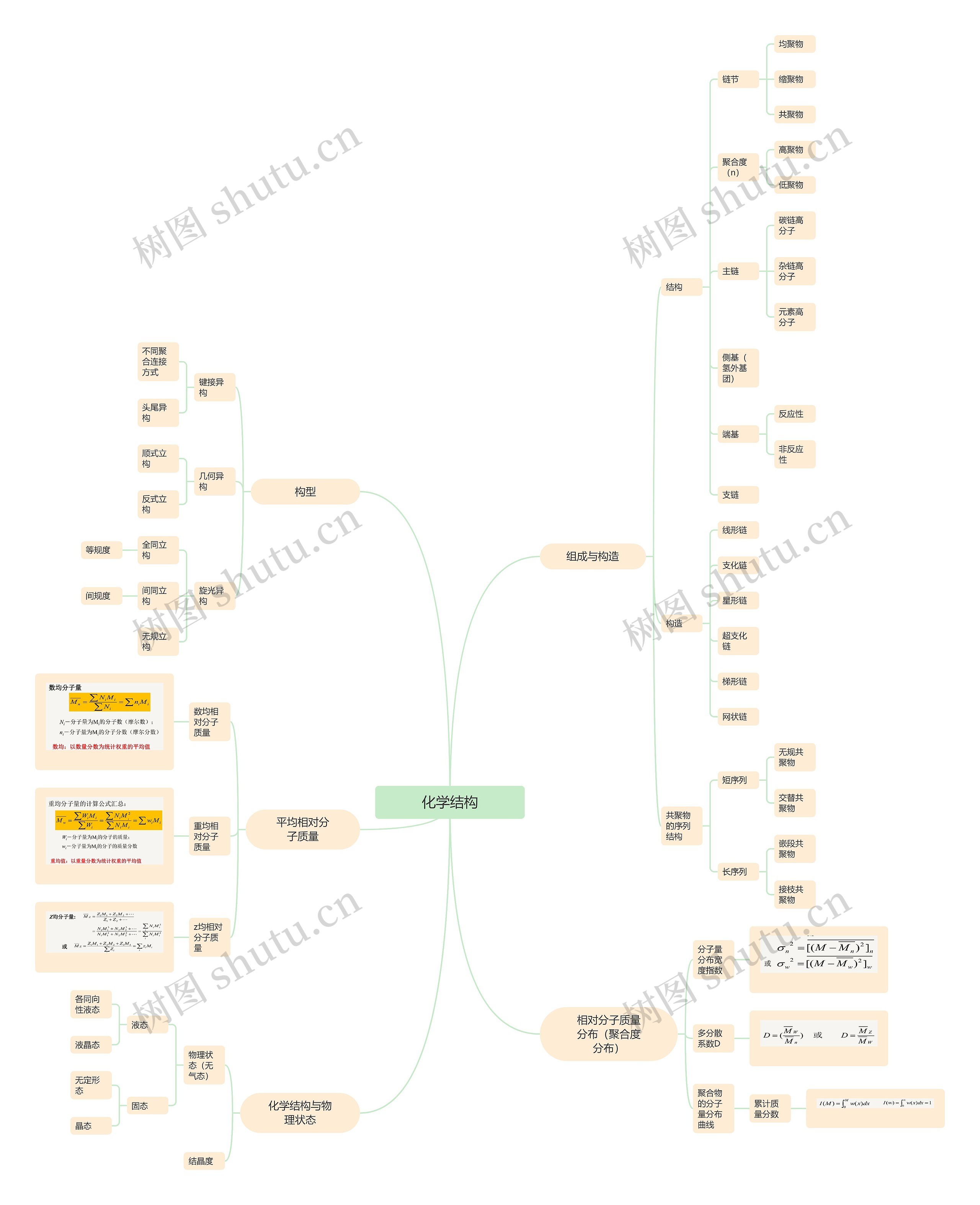化学结构思维导图
