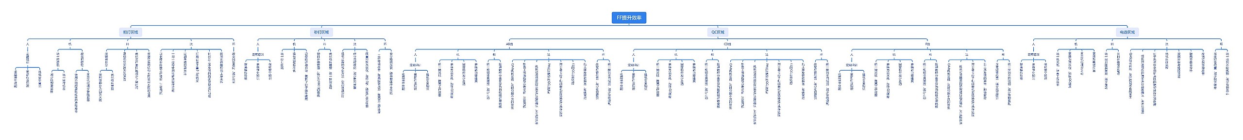 FF提升效率