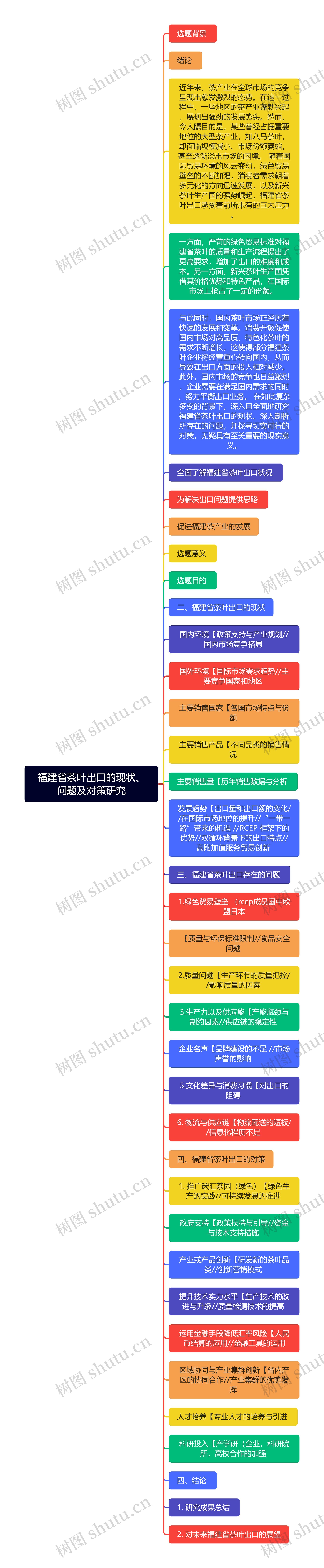 福建省茶叶出口的现状、问题及对策研究