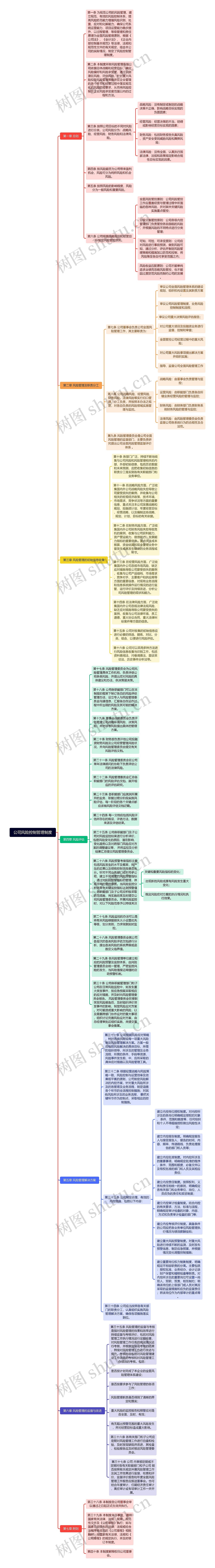 公司风险控制管理制度