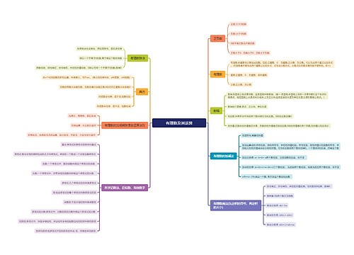 有理数及其运算思维导图