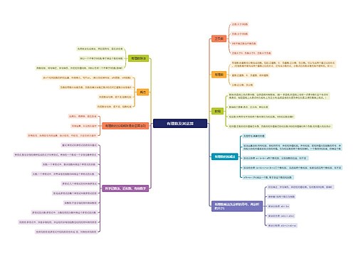 有理数及其运算 有理数及其运算
