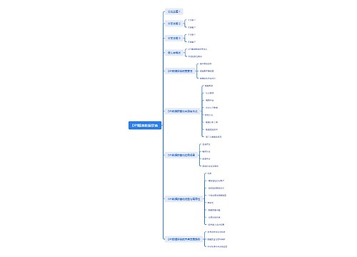 DPI精准数据获客思维导图