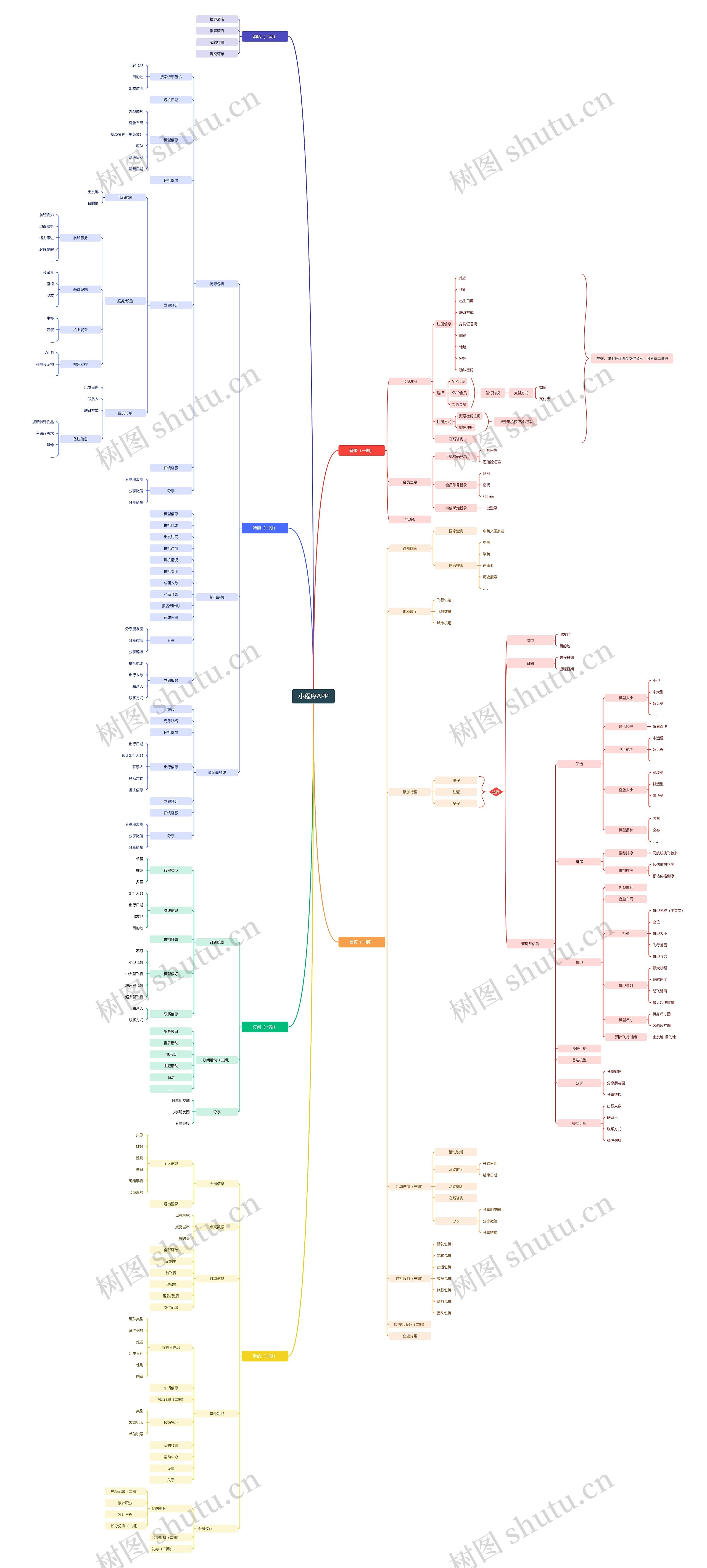 小程序APP思维导图高清图 小程序APP思维导图