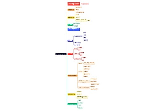 流体通过颗粒层的流动 流体通过颗粒层的流动