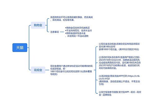 天猫思维导图