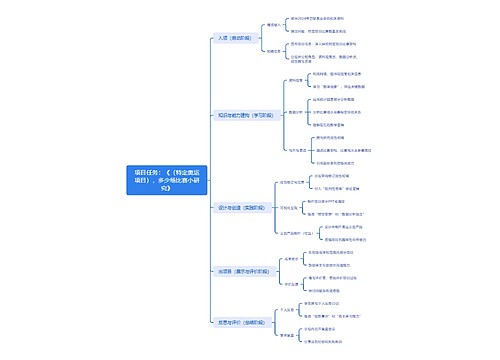 项目任务：《（特定奥运项目），多少场比赛小研究》思维导图