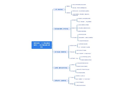 项目任务:《(特定奥运项目),多少场比赛小研究》 项目任务:《(特定奥运项目),多少场比赛小研究》