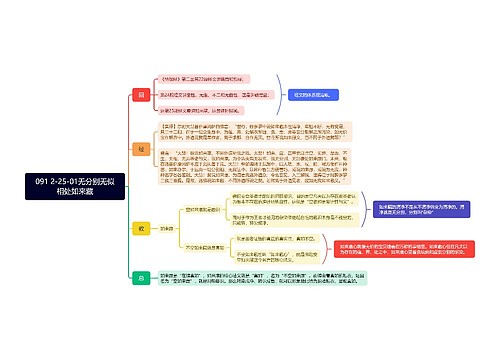 无分别无似相处如来藏 无分别无似相处如来藏