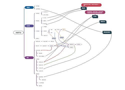 共创平台 共创平台