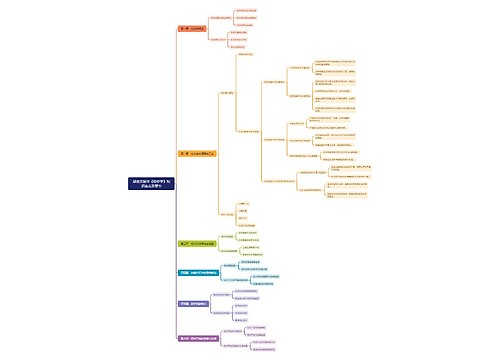 郁崇文版本《纺纱学》知识重点及章节 郁崇文版本《纺纱学》知识重点及章节