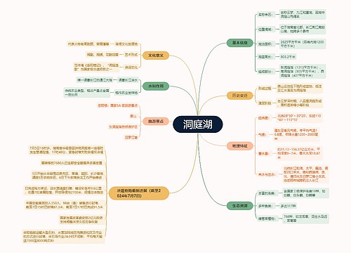 洞庭湖思维脑图