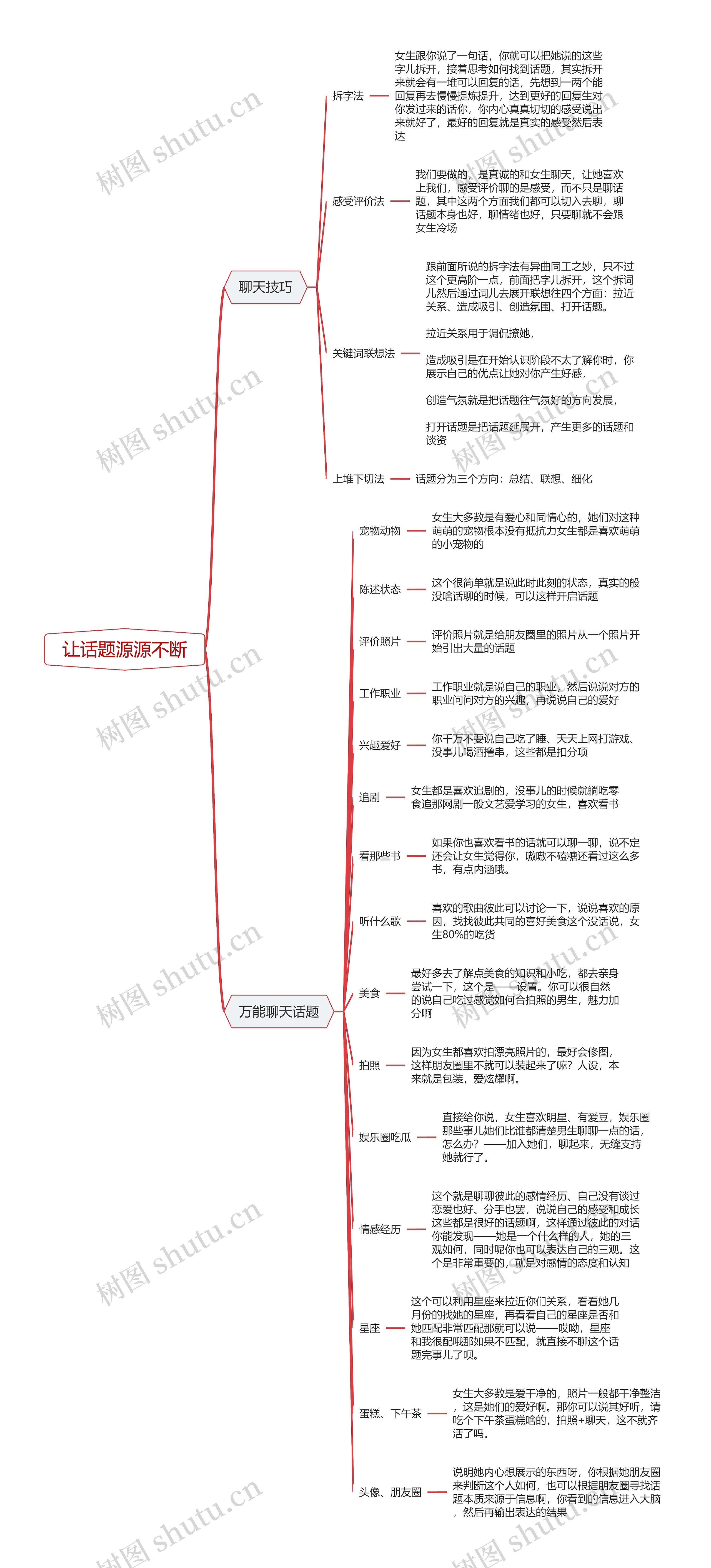 4大聊天技巧＋万能聊天话题，让话题源源不断