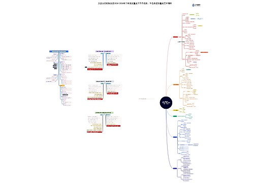 义县支行机构业务             2024年-2026年三年规划 重点工作作战图