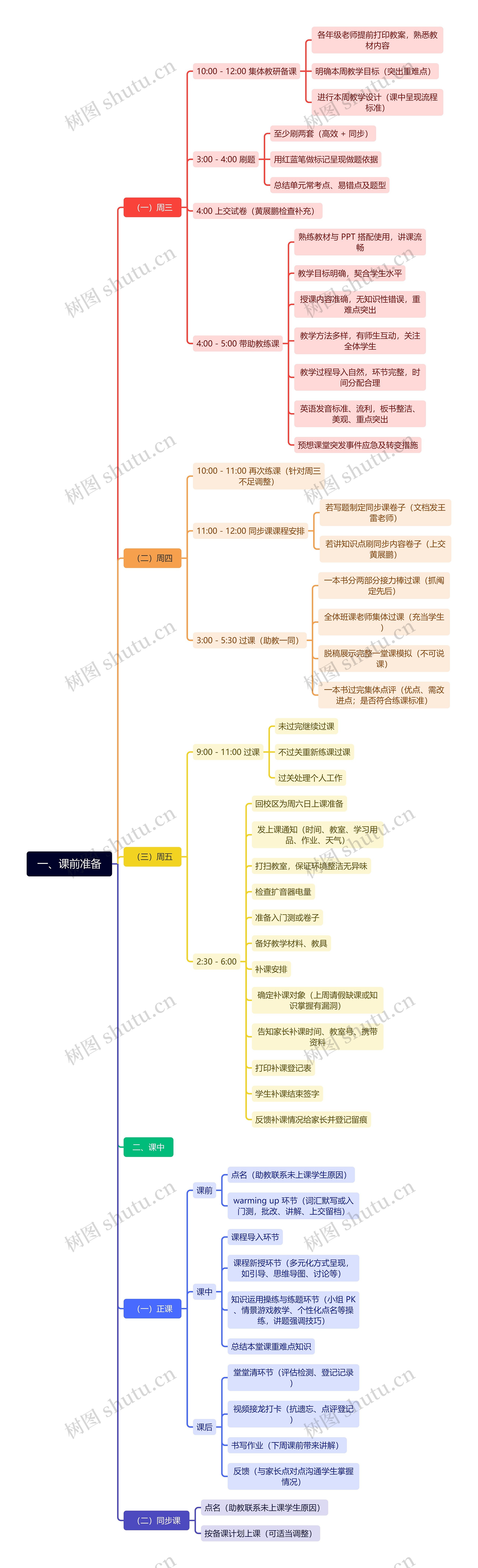 一、课前准备