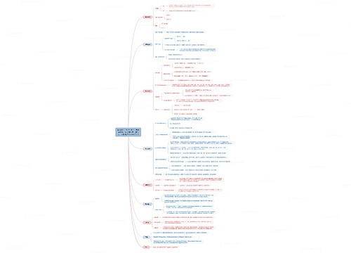 RAFT 聚合、非均相聚合、可控性、嵌段共聚物、功能化/Macromolecules/2021