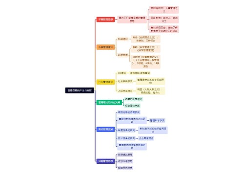 管理思想的产生与发展