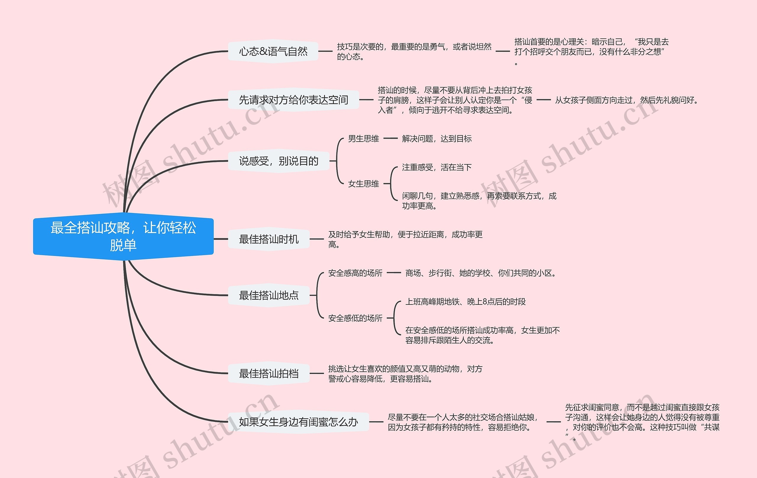 最全搭讪攻略，让你轻松脱单