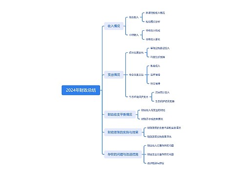 2024年财政总结