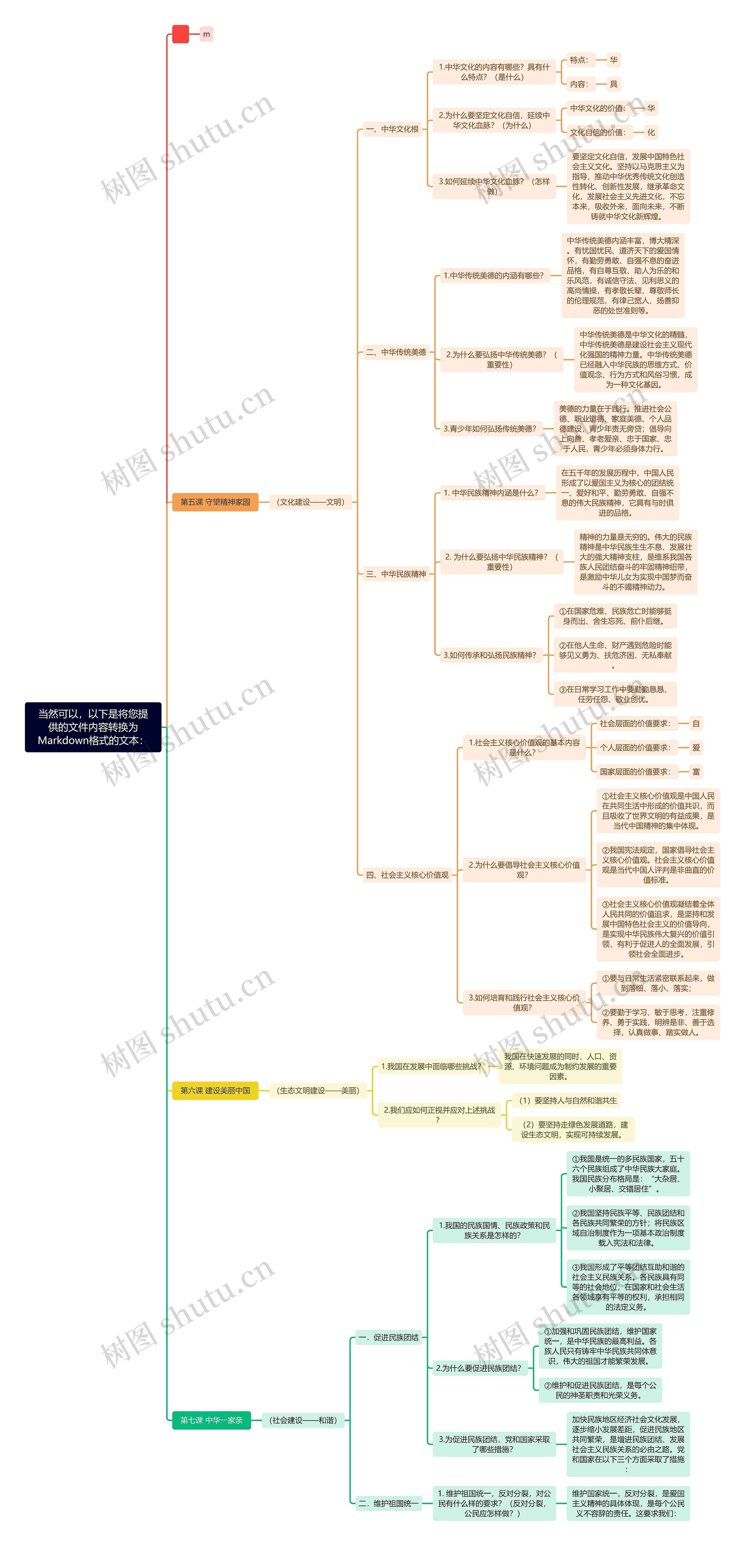 当然可以，以下是将您提供的文件内容转换为Markdown格式的文本：思维导图