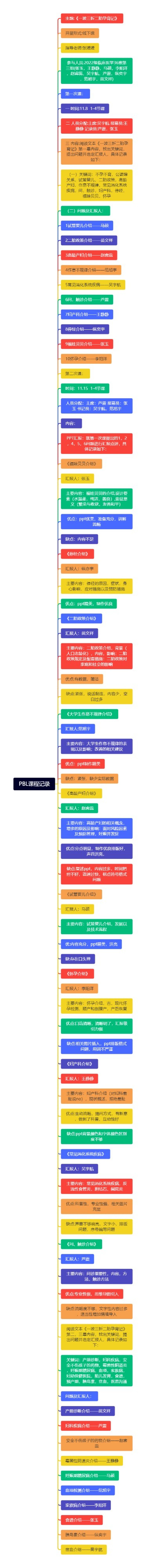 PBL课程记录思维导图