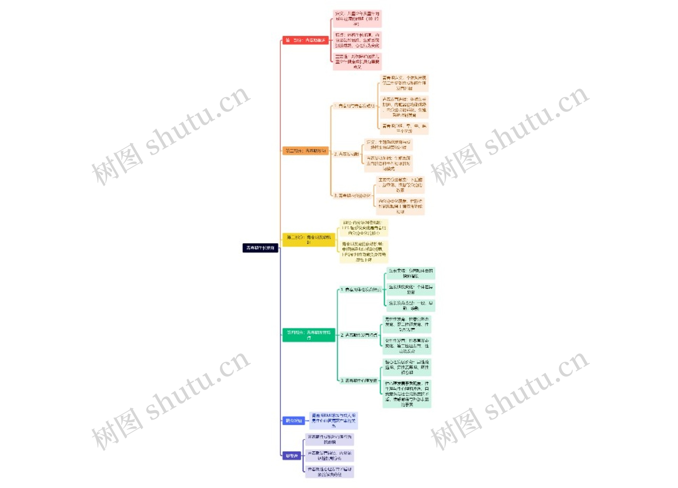 青春期生长发育思维导图