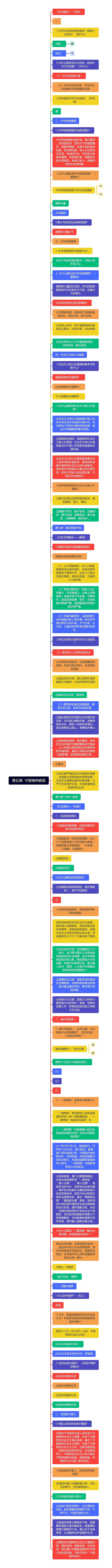 第五课  守望精神家园思维导图