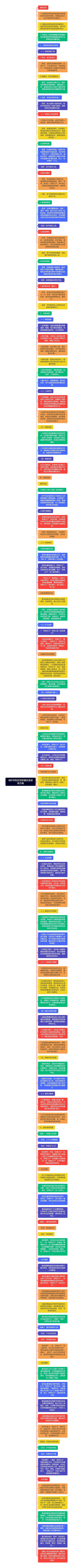 城市学院反恐防暴应急演练方案思维导图