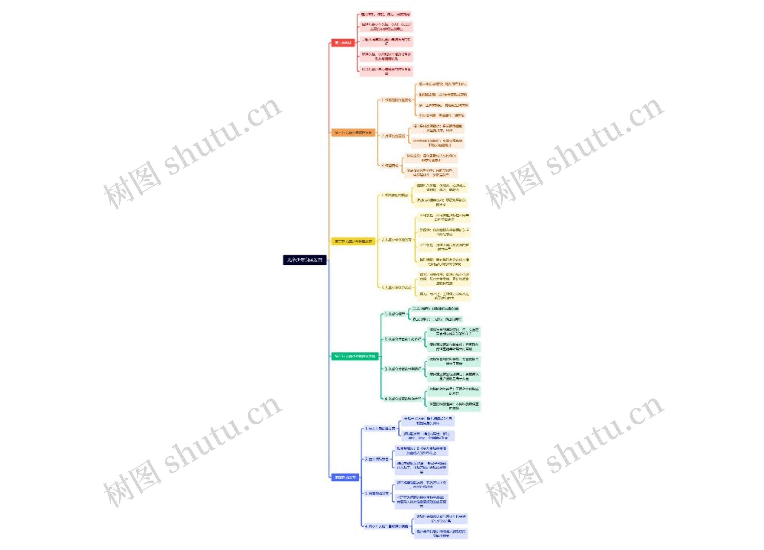 儿童少年身体发育思维导图