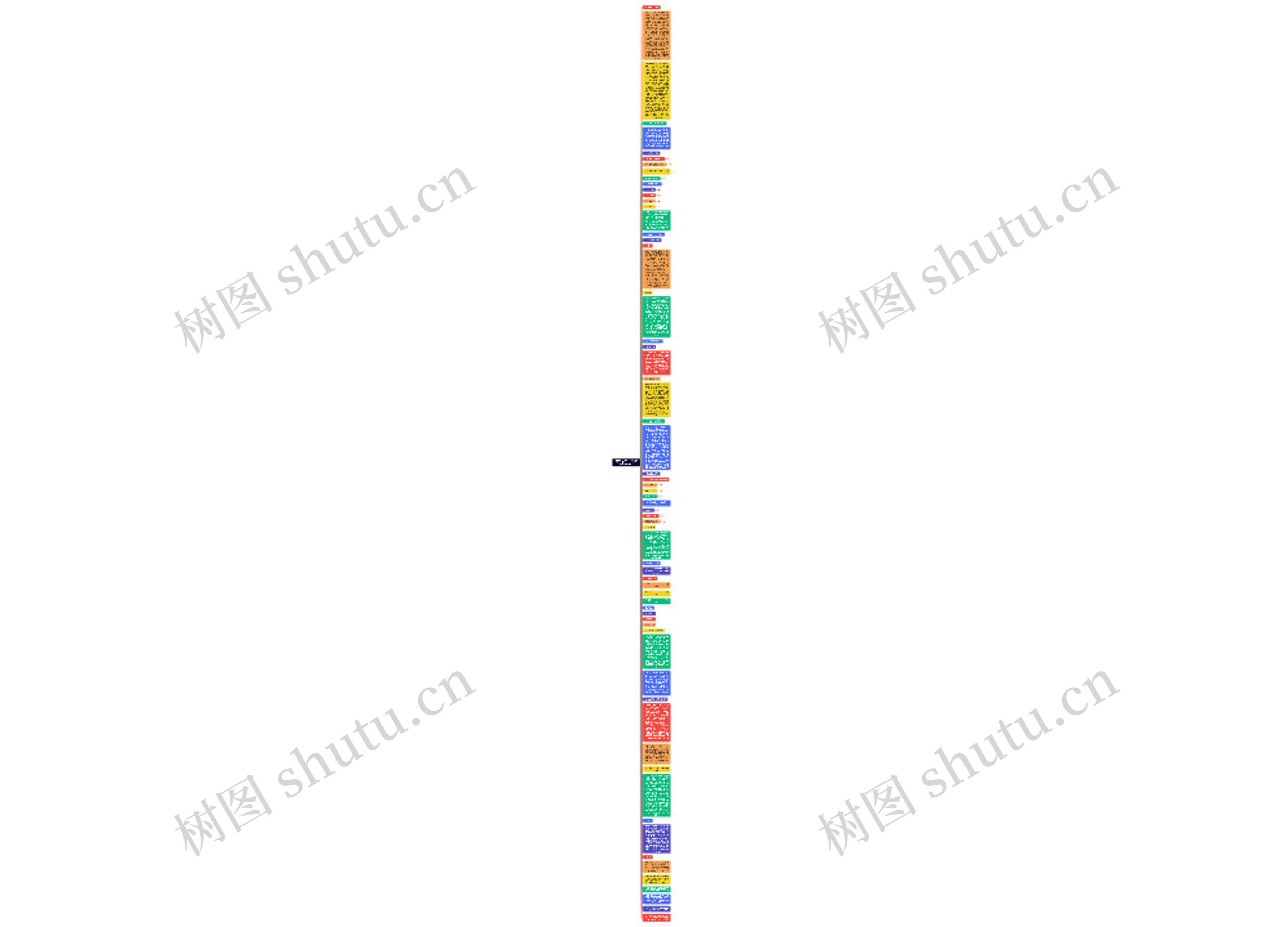 运用延边红色文化弘扬爱国精神的调查与思考思维导图