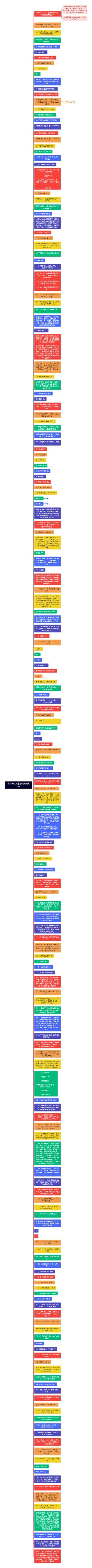 有限元法基本原理复习资料思维导图