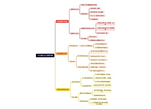 1121魅力女人思维导图