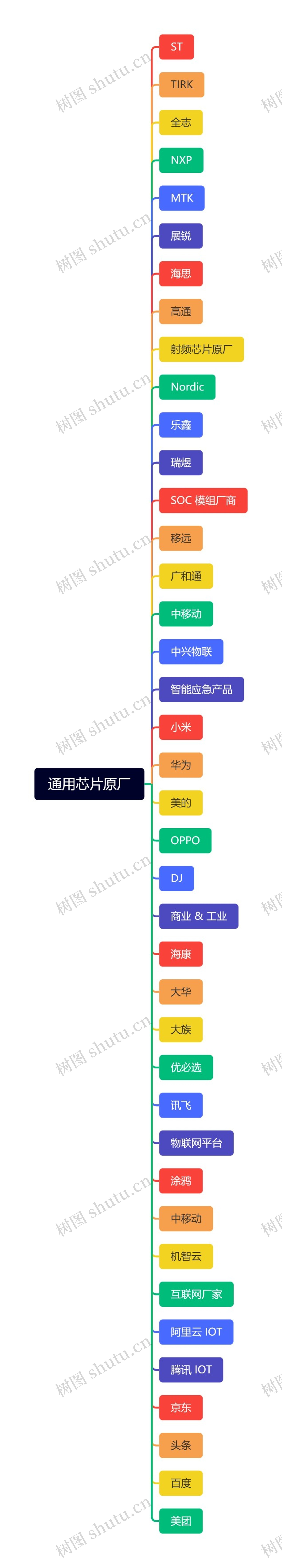 通用芯片原厂