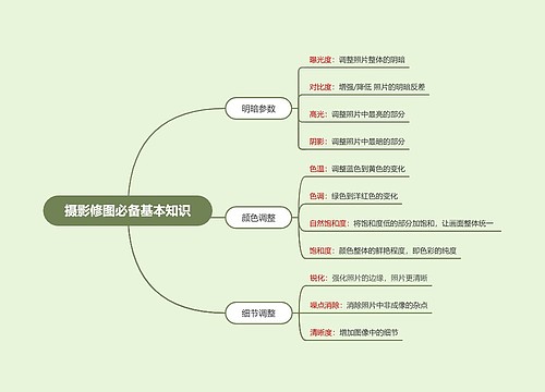 摄影修图必备基本知识
